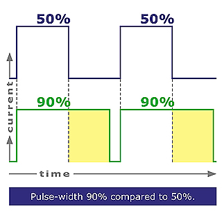 pulsed-current-and-direct-current-with-the-psp1000.jpg